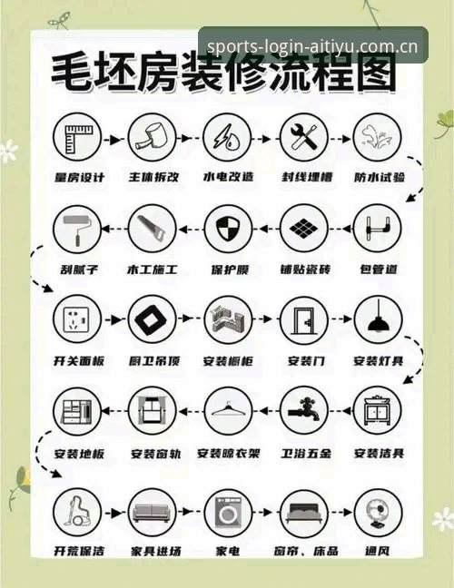 爱体育平台专属福利功能使用教程：从注册到领取的全流程指南